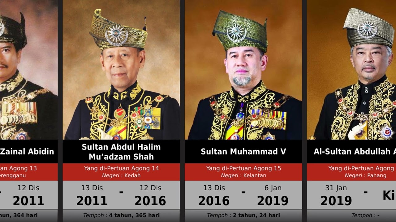 Senarai Yang Di-Pertuan Agong | Timbalan YDPA | Kings Of Malaysia (1957 ...