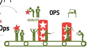 Improving Change & Release Management Explained in 2 Minutes