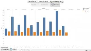 Data Visualization Group 7 Final Project