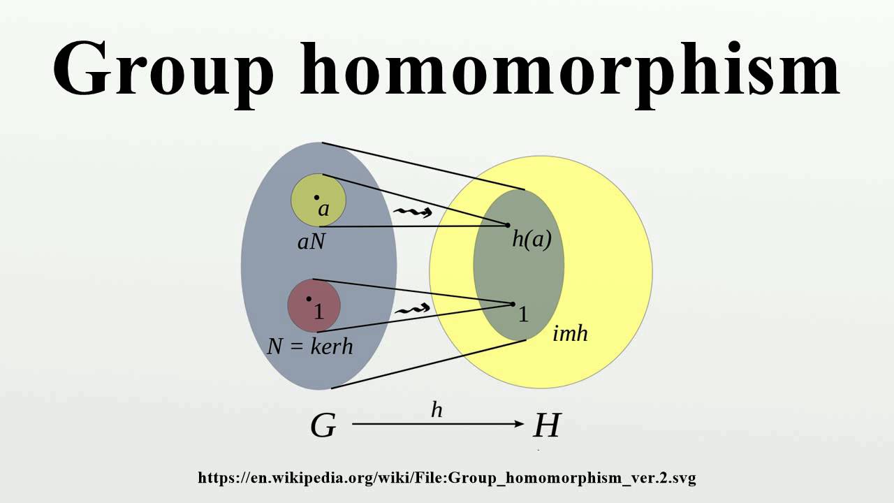 Group Homomorphism - YouTube