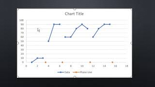 Graphing Guide review