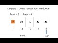 Operations on Circular Queue - Enqueue and dequeue AS/A level Computer Science paper2 - ADT
