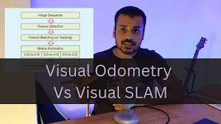 Visual Odometry Vs Visual SLAM