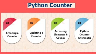 #53Python collections:Counter|Collections in Python Counter collections|Python Tutorial for beginner