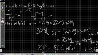 Circular Convolution with the DFT