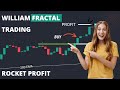 Williams's Fractal Trading Strategy | Day Trading Strategy