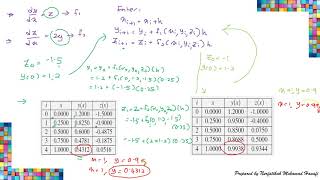 Chapter 5 Shooting Method