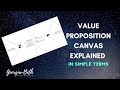 Value Proposition Canvas Explained (Easy to understand)