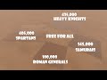 100,000 Roman Generals vs 145,000 Samurais vs 405,000 Spartans vs 435,000 Heavy Knights | UEBS 2