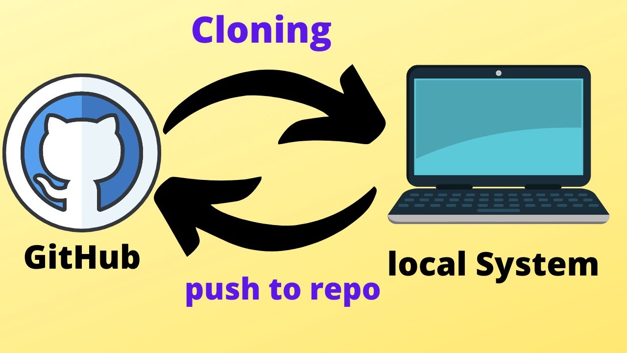 How To Clone Github Repository And How To Push Changes To Remote Repository How To Clone Github Repository And How To Push Changes To Remote Repository