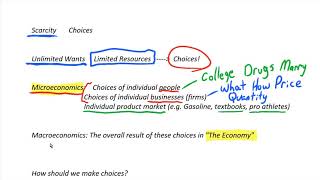 What is Economics? A brief Introduction