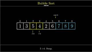 Visualization of Bubble Sort