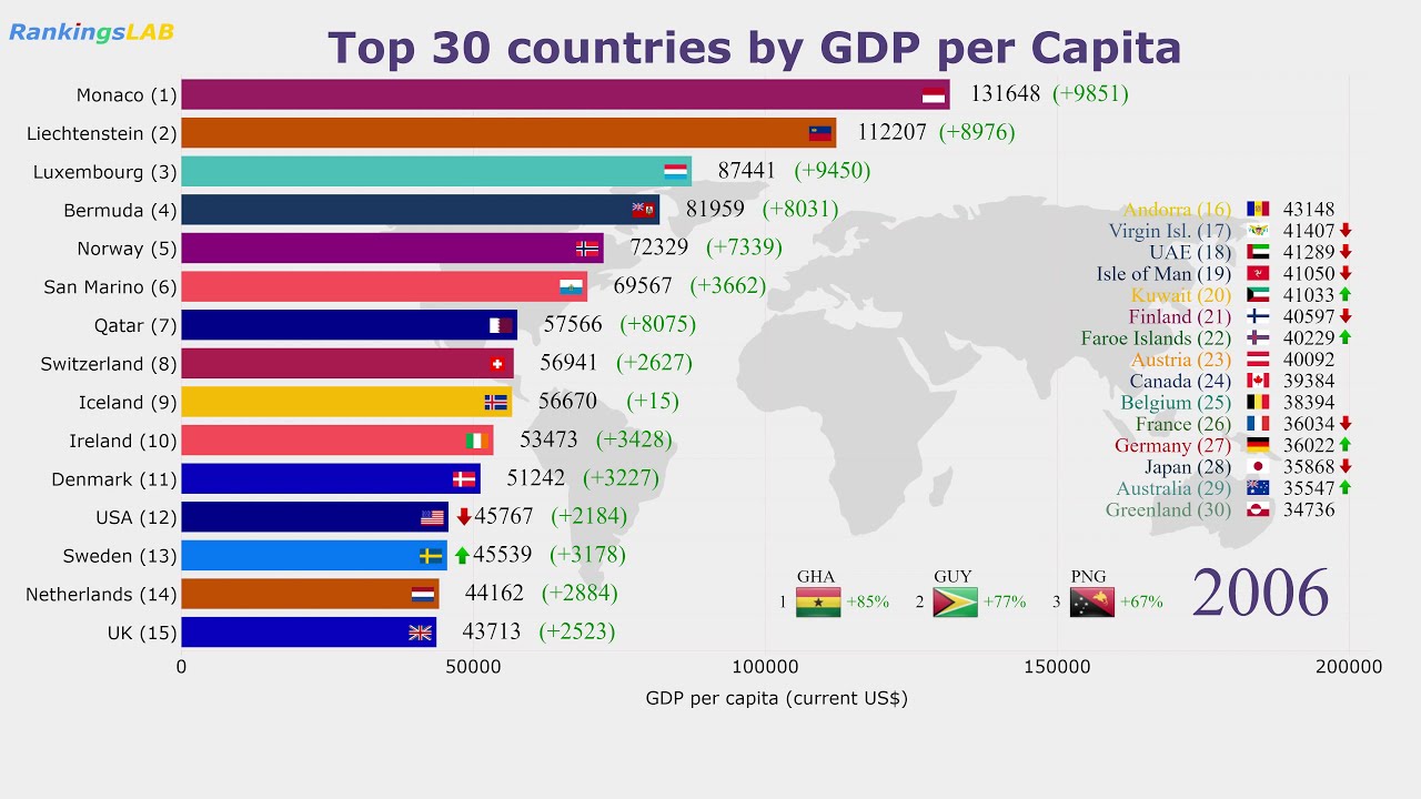 World Gdp Per Capita Ranking 2021 List Catalog Library World Gdp Per Capita Ranking 2021 List Catalog Library