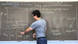 Scatter Plot Intro and Lurking Variables defined