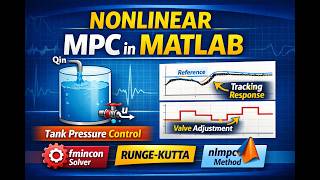 Nonlinear Model Predictive Control (MPC) in MATLAB | Tank Pressure Control Using fmincon & nlmpc