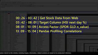 Pandas Profiling Correlations | pythonbeginner 2019