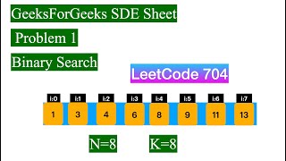 GeeksForGeeks SDE Sheet Binary Search | LeetCode 704. Binary Search