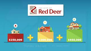 How property taxes are calculated