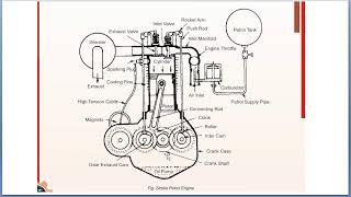 automotive class 9th unit 3  Major Systems and Components of an Automobile vocation education ncert