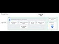 19-How to Create Serverless NEG (Network Endpoint Group) with Cloud Run as backend in Google Cloud.