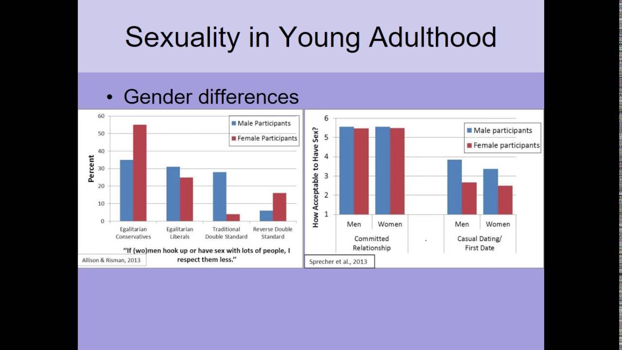 Human Sexuality Ch 12 Young Adulthood - YouTube