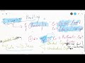Scala Exception Handling