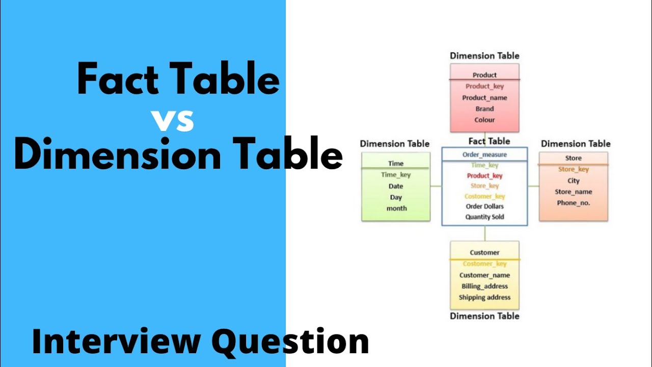 Difference Between Fact And Dimension Table In Data Warehouse Difference Between Fact And Dimension Table In Data Warehouse
