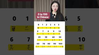 Numbers in Chinese #chinese #mandarin #number #chineselanguage #learn #mandarinlessons
