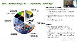 Engineering Technology Program at NMC