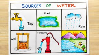 Source of water drawing easy |Different type Source of water idea|Source of water names drawing easy