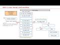 [RISC-V] Exception workflow in the Linux Kernel (Crash Debugging)