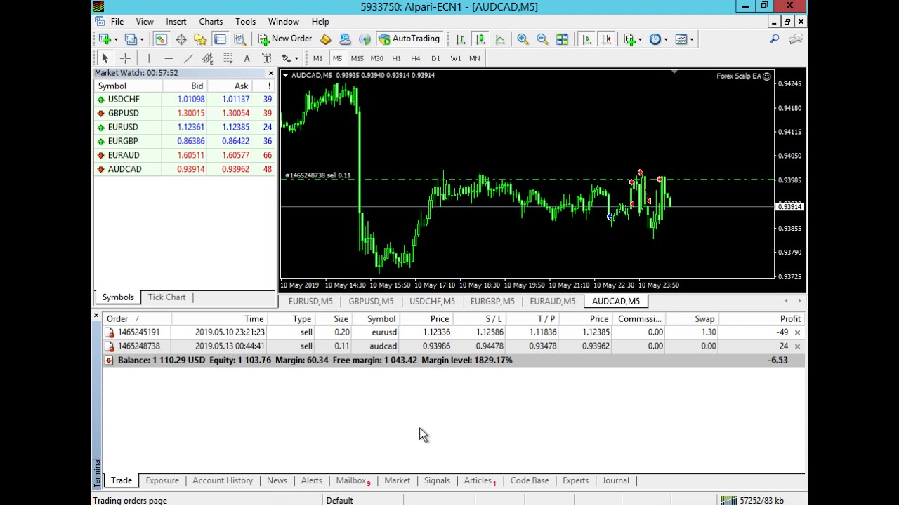 The Best Forex Trading Robot, Fully Automated Trading Robot - YouTube