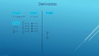 Derivadas - Microeconomía - Derivadas parciales - Parte 1