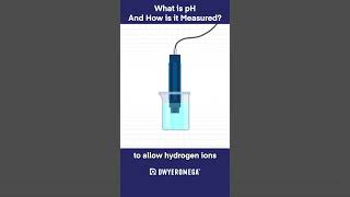 What Is Ph