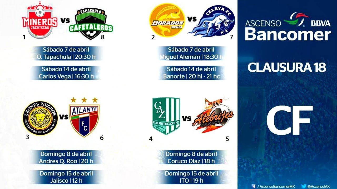 FECHAS Y HORARIOS CONFIRMADOS Para Los CUARTOS DE FINAL Del ASCENSO MX ...