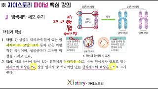 생명과학1-J단원-염색체와 세포 주기(1)-개념강의