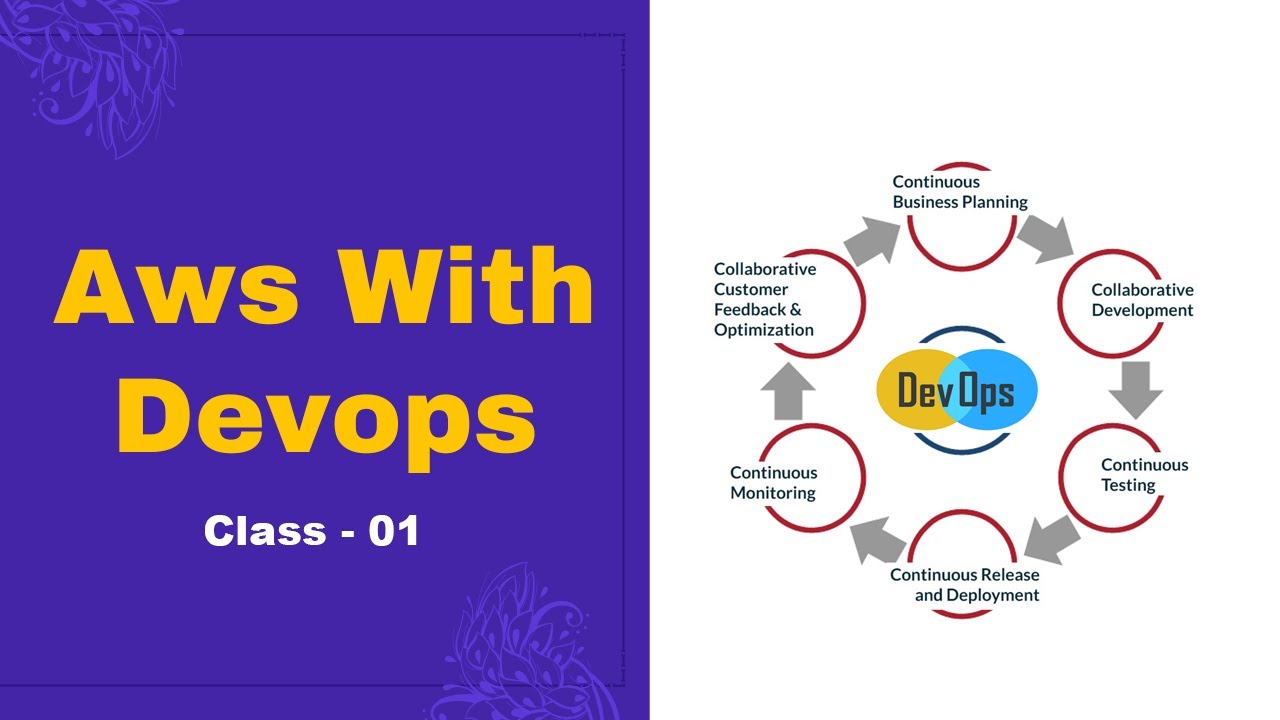 AWS DevOps Integration | AWS DevOps Tutorial For Beginners || Class ...