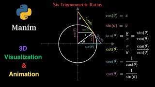Six Trigonometric Ratios - Manim/Python
