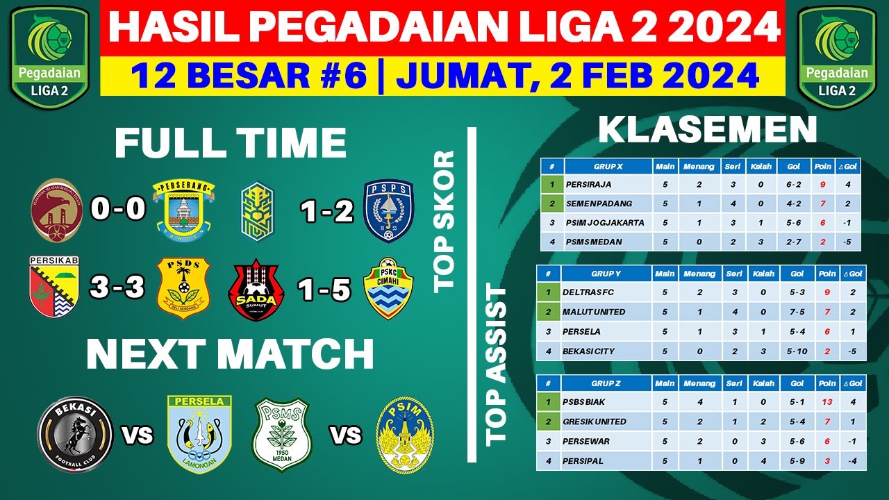 Hasil Liga 2 Indonesia 2024 Hari Ini - Sriwijaya FC Vs Perserang ...