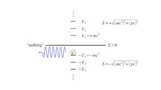 Quantum Mechanics 12c - Dirac Equation III