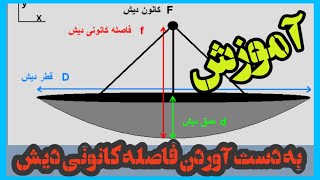 آموزش به دست اوردن فاصله کانونی دیش