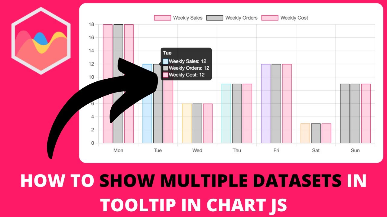 Javascript Custom Tooltip Or Custom Labels Chartjs 2 Stack Overflow Javascript Custom Tooltip Or Custom Labels Chartjs 2 Stack Overflow