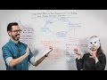Using Social Media as Your Primary Link Building Tactic Probably Won't Work - Whiteboard Friday