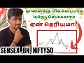 நாளைய பங்குச் சந்தை மேலே போனால், இதை மட்டும் பண்ணுங்க ✅ 19.11.24 | Marun Trading Tamil