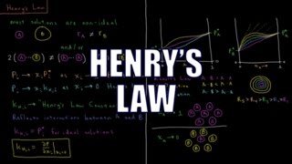 Chemical Thermodynamics 8.8 - Henry's Law