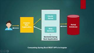 Angular + Spring Boot CRUD Example Tutorial