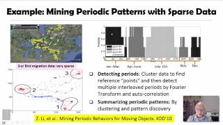 DATA MINING 4 Pattern Discovery in Data Mining 6 5 Mining Periodic Movement Patterns