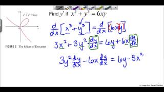 Implicit Differentiation First Example