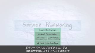 VMware vCloud Suite - Cloud Done Right