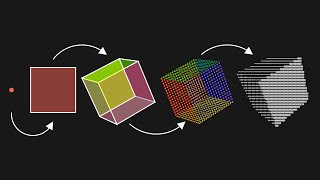 How does the Spinning Cube work?